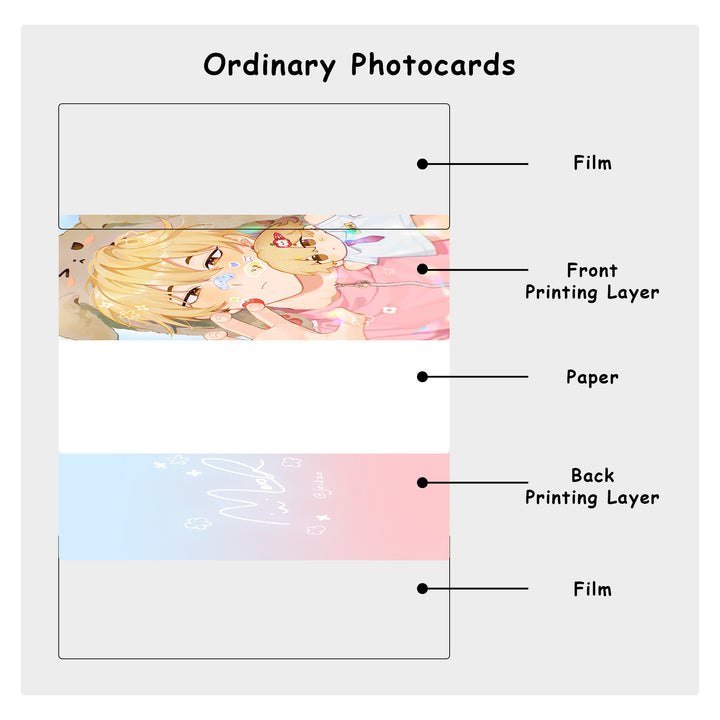 Custom Photocards